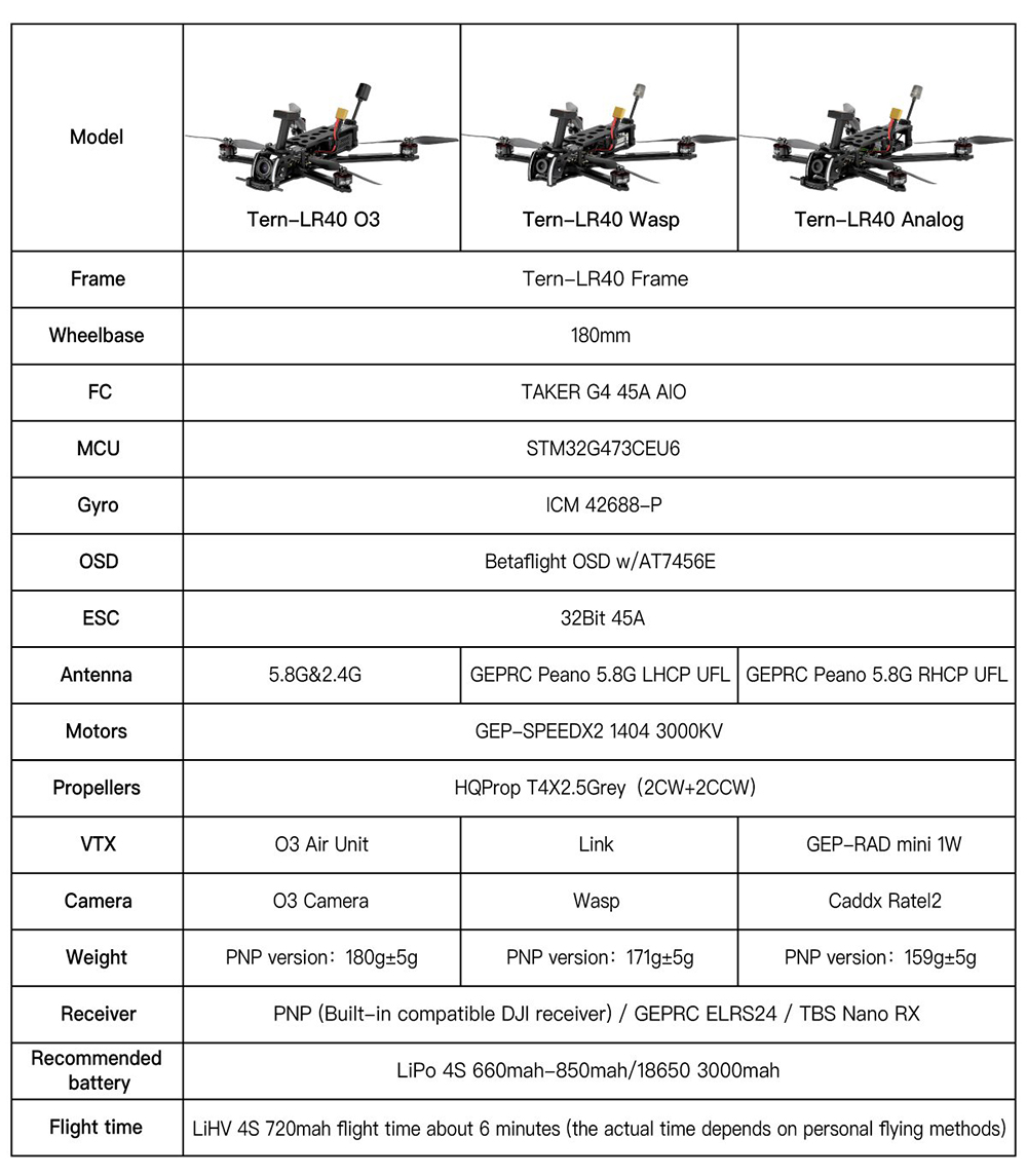 GEPRC-Tern-LR40-HD-Wasp-4-Zoll-4S-Langstrecken-FPV-Renndrohne-PNP-BNF-mit-GPS-Taker-G4-45A-AIO-Link--2004952-9